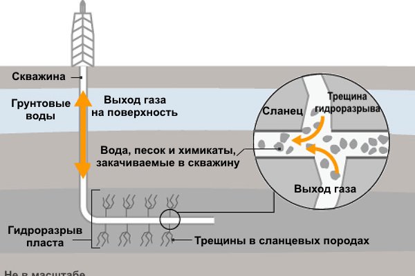 Кракен площадка вход