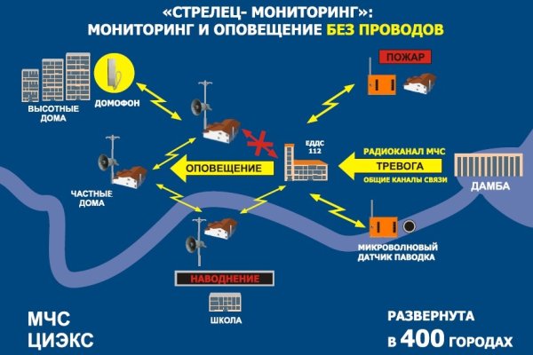 Кракен перейти