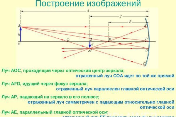 Кракен даркнет поддержка
